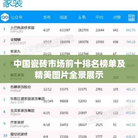 中国瓷砖市场前十排名榜单及精美图片全景展示