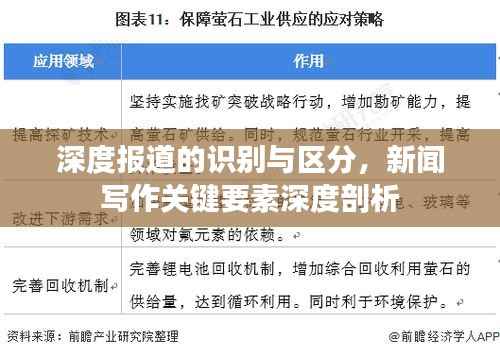 深度报道的识别与区分，新闻写作关键要素深度剖析