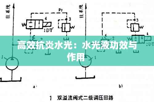 高效抗炎水光:水光液功效与作用