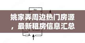 姚家弄周边热门房源，最新租房信息汇总