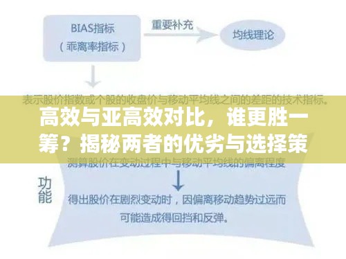 高效与亚高效对比,谁更胜一筹?揭秘两者的优劣与选择策略!