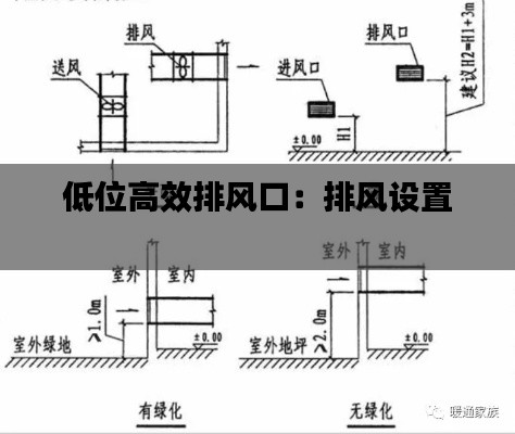 低位高效排风口:排风设置