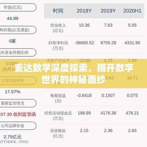 麦达数学深度探索,揭开数字世界的神秘面纱