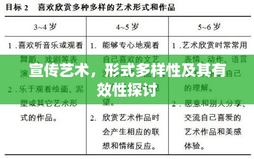 宣传艺术,形式多样性及其有效性探讨