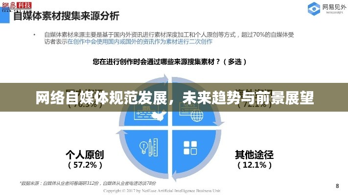 网络自媒体规范发展,未来趋势与前景展望