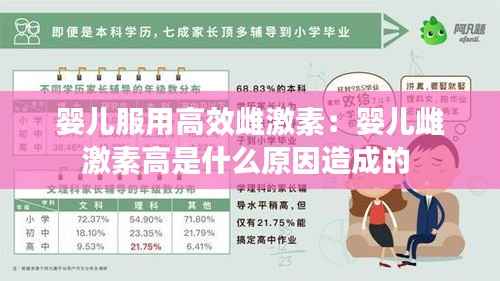 婴儿服用高效雌激素：婴儿雌激素高是什么原因造成的 