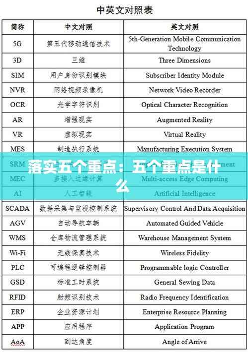 落实五个重点:五个重点是什么