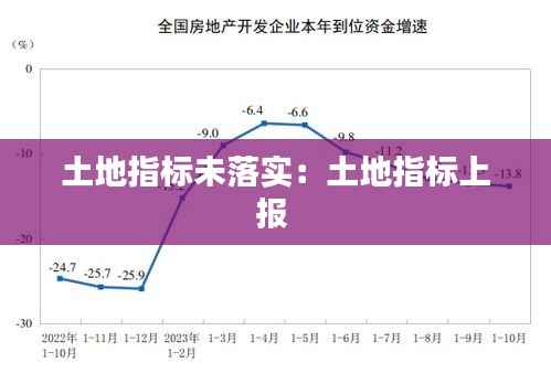 土地指标未落实：土地指标上报 