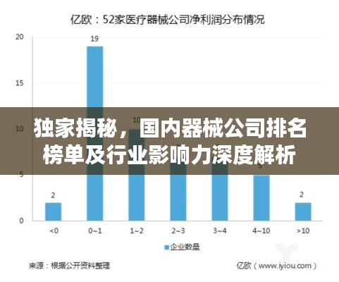 独家揭秘,国内器械公司排名榜单及行业影响力深度解析