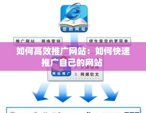 如何高效推广网站:如何快速推广自己的网站