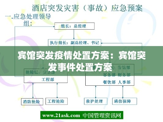 宾馆突发疫情处置方案:宾馆突发事件处置方案