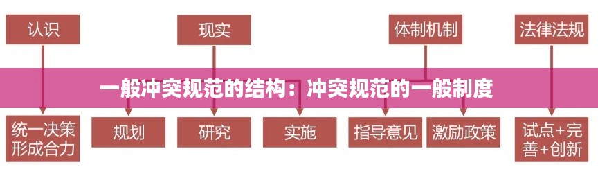 一般冲突规范的结构:冲突规范的一般制度