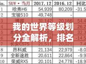 我的世界等级划分全解析,排名表一网打尽!