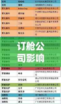 订舱公司影响力排名大揭秘，深度解析排名背后的实力与优势