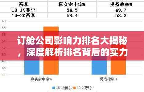 订舱公司影响力排名大揭秘,深度解析排名背后的实力与优势