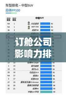 订舱公司影响力排名大揭秘,深度解析排名背后的实力与优势