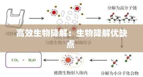 高效生物降解:生物降解优缺点