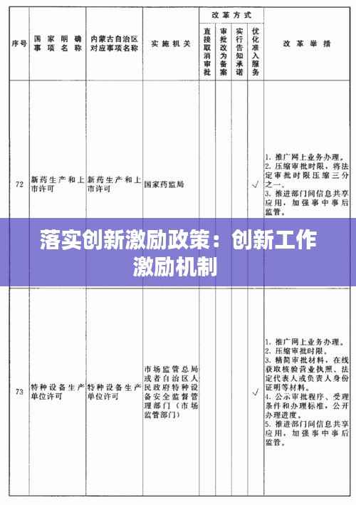 落实创新激励政策:创新工作激励机制