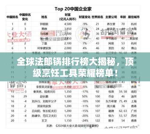 全球法郎锅排行榜大揭秘，顶级烹饪工具荣耀榜单！