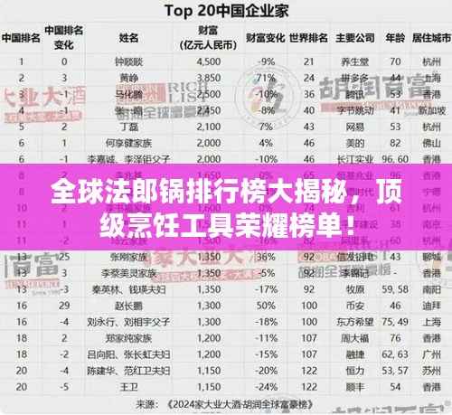 全球法郎锅排行榜大揭秘,顶级烹饪工具荣耀榜单!