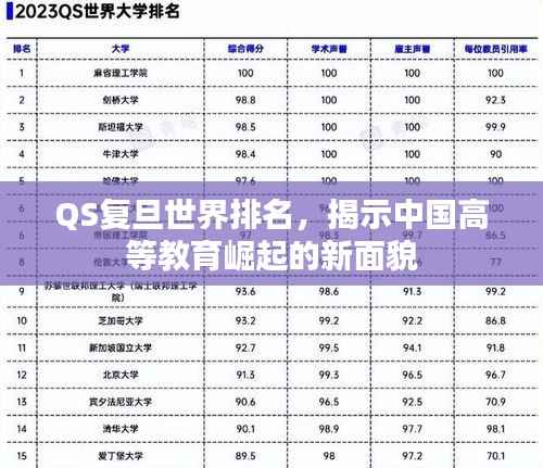 QS复旦世界排名,揭示中国高等教育崛起的新面貌