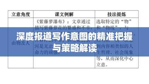 深度报道写作意图的精准把握与策略解读