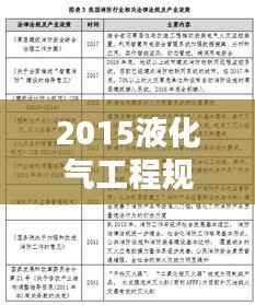 2015液化气工程规范：液化气建设标准 