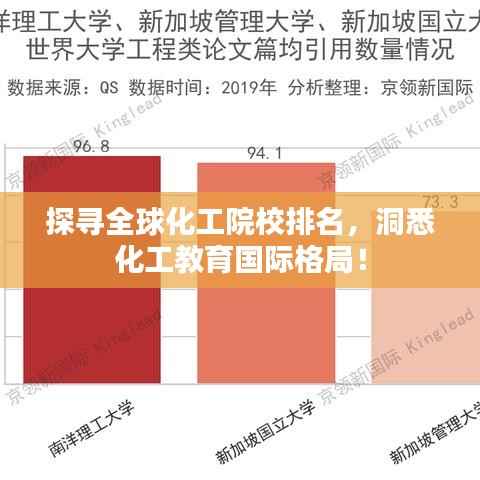 探寻全球化工院校排名,洞悉化工教育国际格局!