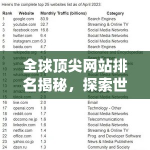 全球顶尖网站排名揭秘,探索世界网络之巅