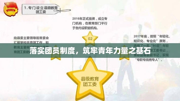 落实团员制度,筑牢青年力量之基石