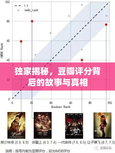 独家揭秘,豆瓣评分背后的故事与真相