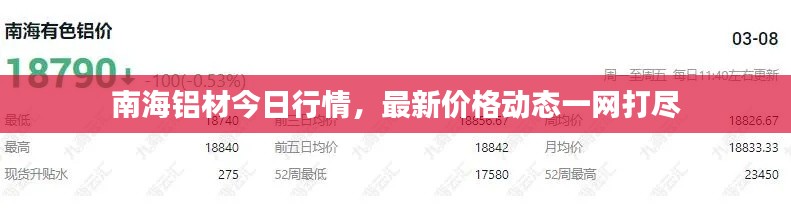 南海铝材今日行情,最新价格动态一网打尽