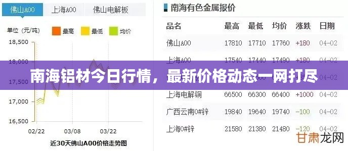 南海铝材今日行情,最新价格动态一网打尽