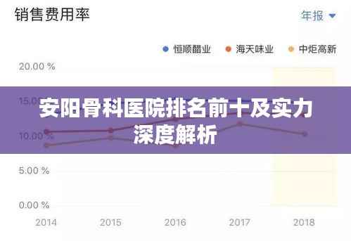 安阳骨科医院排名前十及实力深度解析