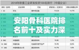 安阳骨科医院排名前十及实力深度解析