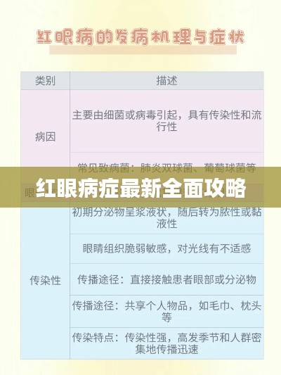 红眼病症最新全面攻略