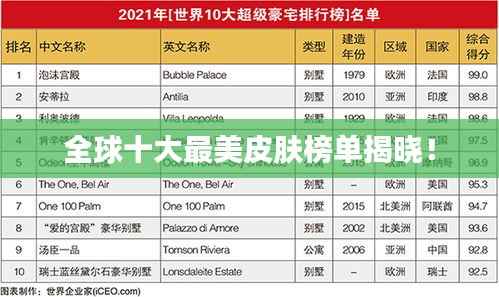 全球十大最美皮肤榜单揭晓!