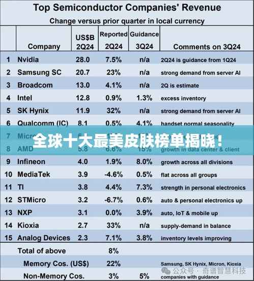 全球十大最美皮肤榜单揭晓!