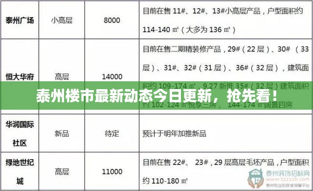 泰州楼市最新动态今日更新,抢先看!