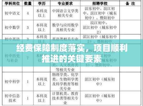 经费保障制度落实,项目顺利推进的关键要素