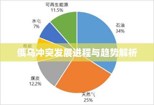 俄乌冲突发展进程与趋势解析