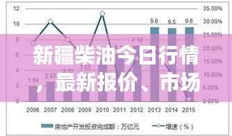 新疆柴油今日行情,最新报价、市场走势深度分析与预测