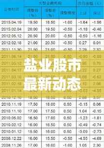 盐业股市最新动态,今日消息一览,市场走势揭秘