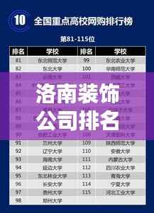 洛南装饰公司排名TOP榜单,专业团队打造品质之选!