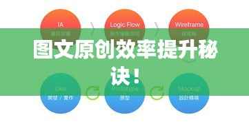 图文原创效率提升秘诀!