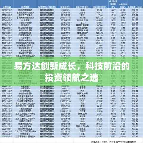 易方达创新成长,科技前沿的投资领航之选