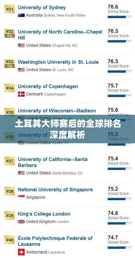 土耳其大师赛后的全球排名深度解析