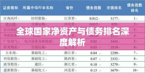 全球国家净资产与债务排名深度解析