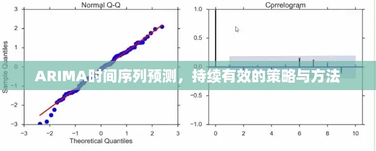 ARIMA时间序列预测,持续有效的策略与方法