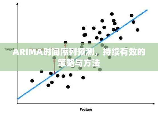 ARIMA时间序列预测,持续有效的策略与方法